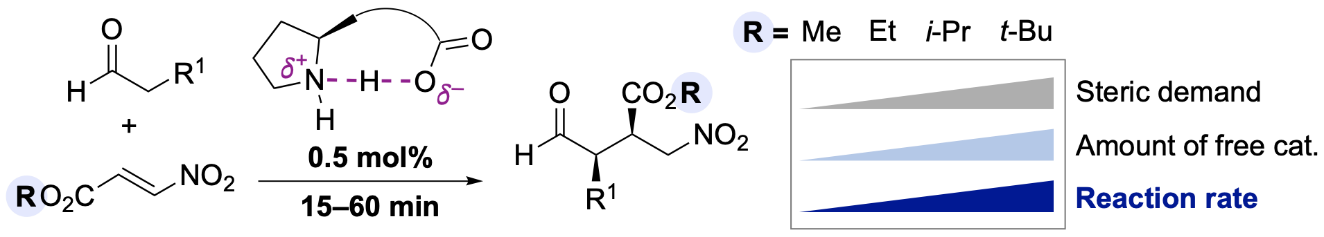 TOC kinetic resolution