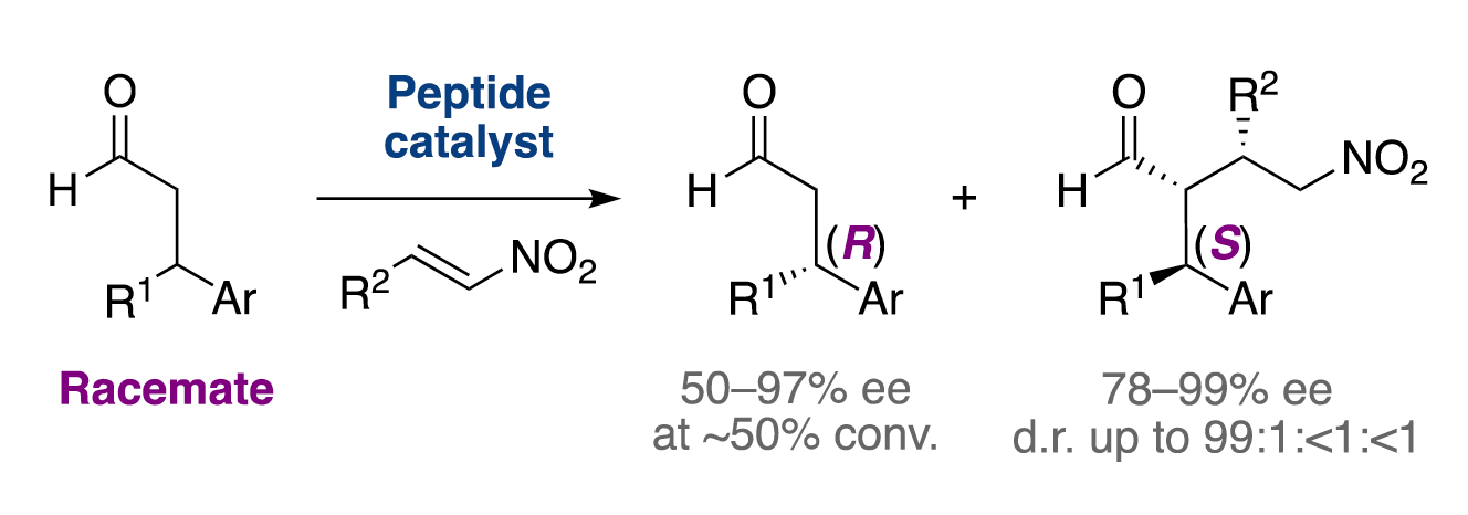 TOC kinetic resolution